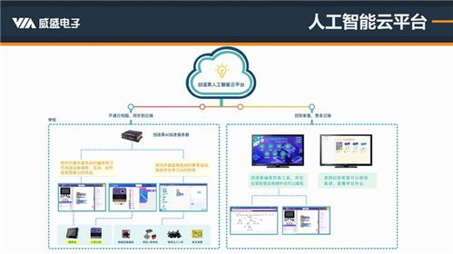 精準解讀人工智能編程標準 威盛新品適配PAAT，AI編程教育再添利器
