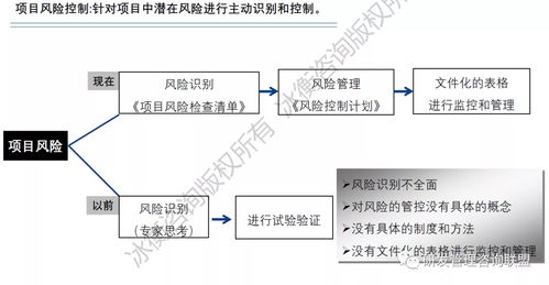 務實創(chuàng)新 冰衡咨詢助力中國龍頭工程機械企業(yè)研發(fā)流程優(yōu)化案例