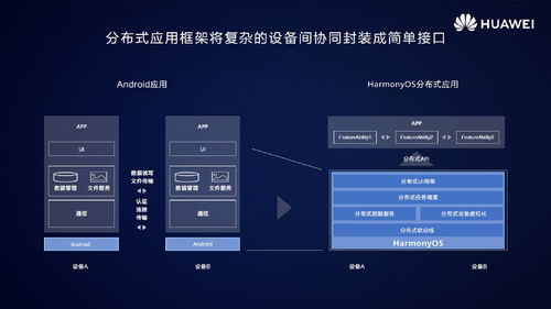 華為鴻蒙HarmonyOS 2.0 跨終端統(tǒng)一開發(fā)，開啟無縫智慧體驗新時代
