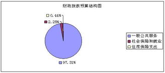 國家外國專家局2012年度部門預算中信息系統運行維護服務的規劃與執行