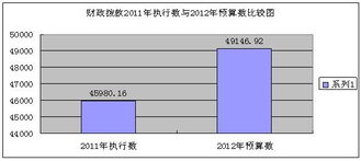 國家外國專家局2012年部門預算 信息系統運行維護服務的投入與意義
