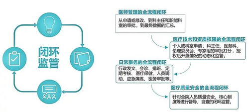 國衛智慧醫務管理系統 以專業運維服務，為醫院高效運營注入核心動能