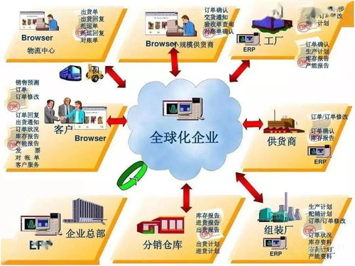 一張表格，秒懂MES與ERP的區別與協同