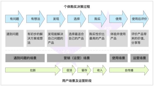 2c與2b的促銷方式 運營體系有哪些 4000字圖文詳解