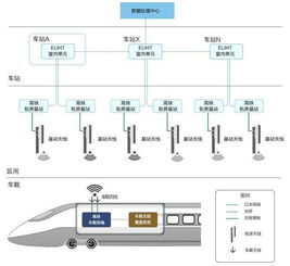 MWC 2018聚焦新岸線公司 全球首款商用5G車地無線通信解決方案與信息系統運行維護服務新看點