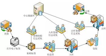 基于RFID與ZigBee的智慧工廠管理方案及信息系統運行維護服務