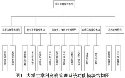 學科競賽管理系統頻繁報533錯誤，竟成大學生競賽頭號攔路虎？——一文讀懂系統設計與不可缺失的日常運維保護計劃