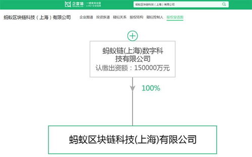 區塊鏈產業招商清單 螞蟻區塊鏈 騰訊云 招商局集團等最新投資動向