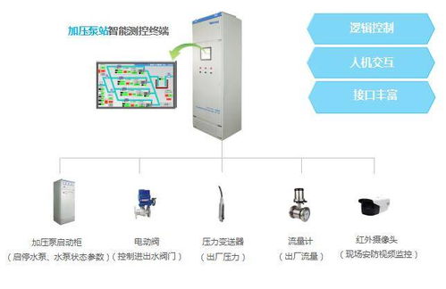 水廠自動化綜合監控系統與運行維護服務的關鍵作用